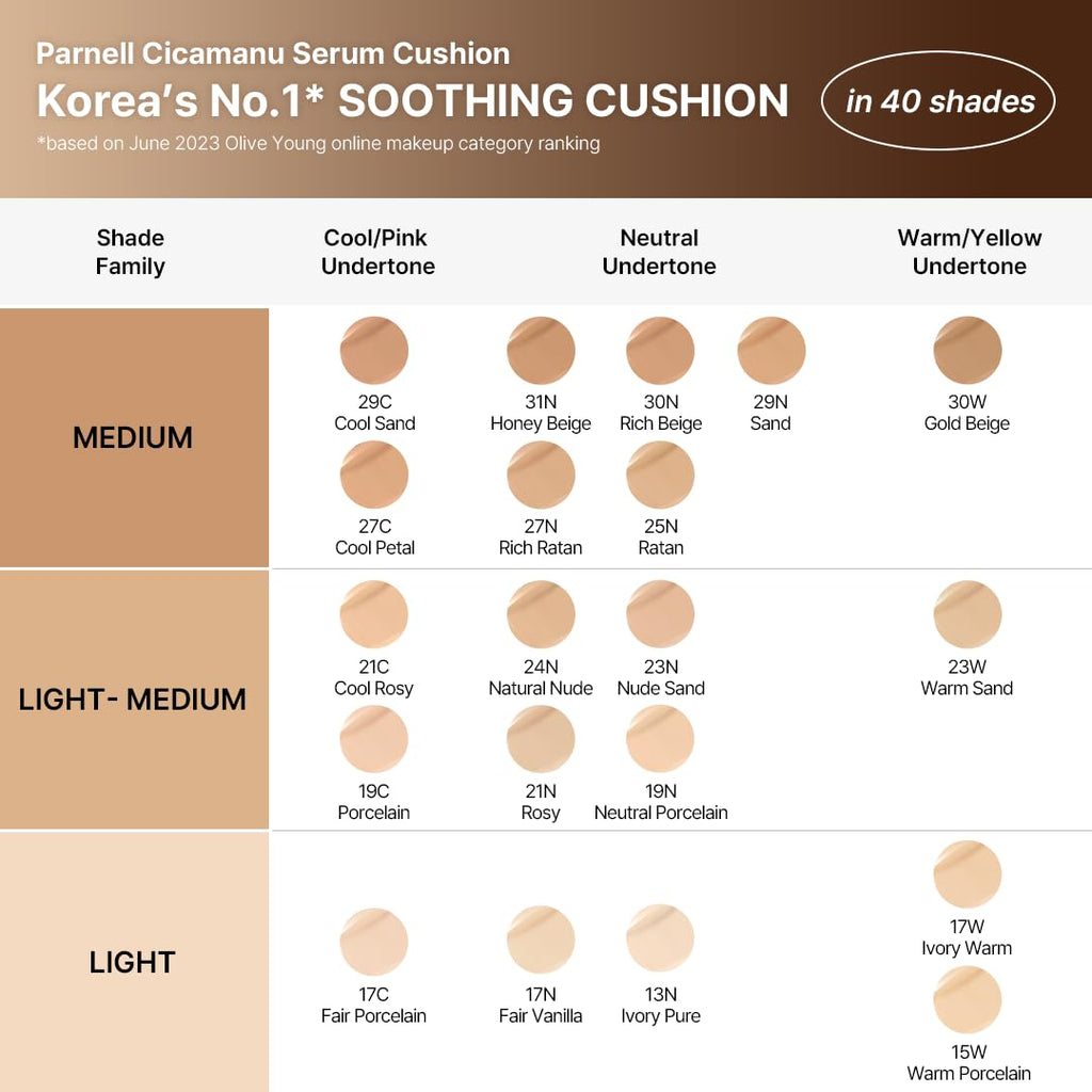 Parnell Cicamanu Serum Cushion - Moisturizing Foundation for Soothing, Coverage, Glass Skin and Lightweight for Sensitive and Dry Skin Pearl Skin (0.52 Fl Oz) (30N)