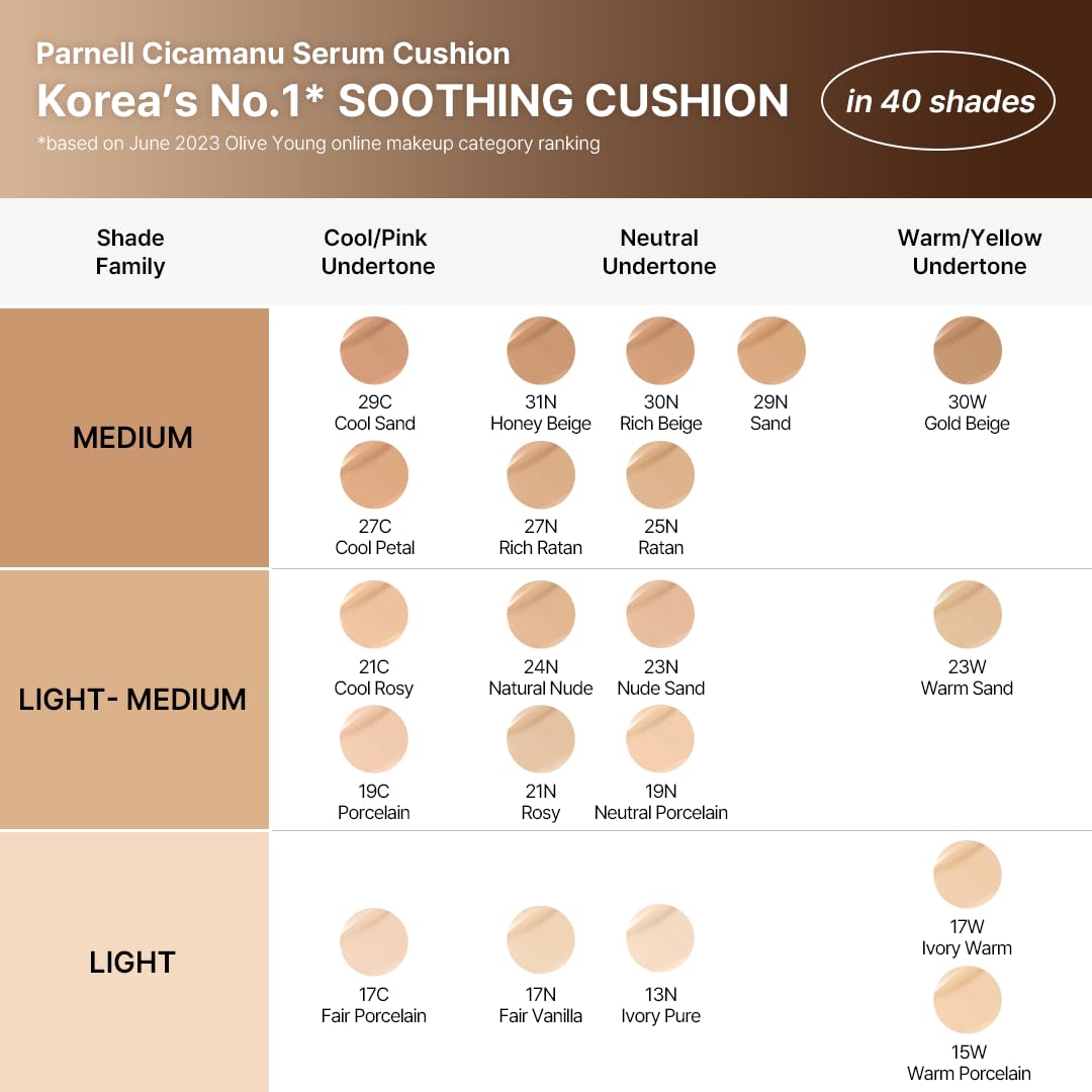 Parnell Cicamanu Serum Cushion - Moisturizing Foundation for Soothing, Coverage, Glass Skin and Lightweight for Sensitive and Dry Skin Pearl Skin (0.52 Fl Oz) (#21 Fair Ivory)
