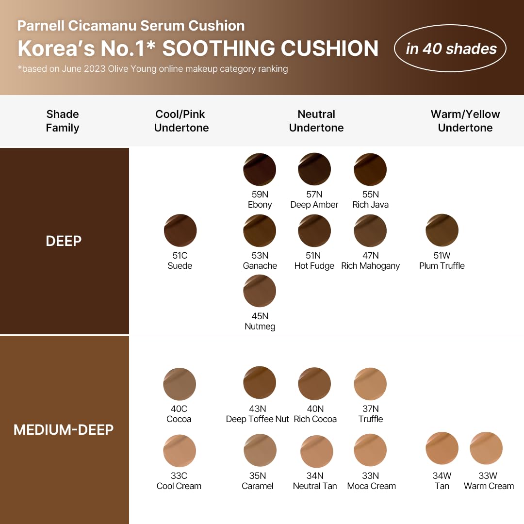 Parnell Cicamanu Serum Cushion - Moisturizing Foundation for Soothing, Coverage, Glass Skin and Lightweight for Sensitive and Dry Skin Pearl Skin (0.52 Fl Oz) (30N)